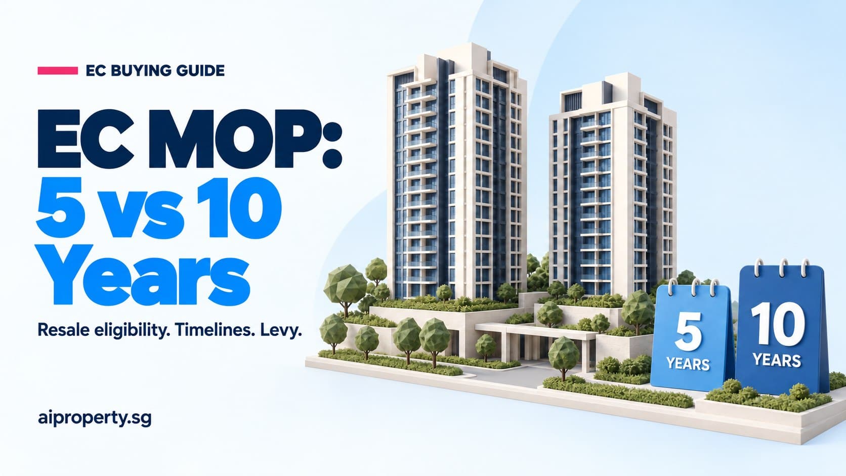 EC MOP Rules 2026: 5 vs 10 Years, Who Can Buy a Resale EC, and the Resale Levy
